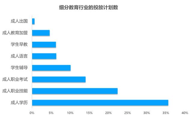 教育行业移动广告投放透析：头部企业是怎样投放广告的？